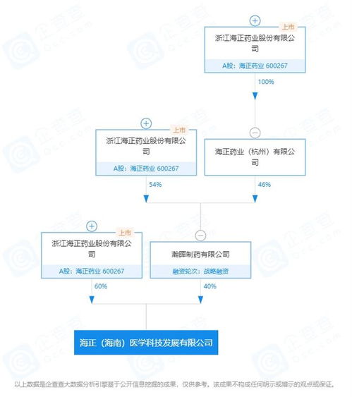 海正藥業在海南設立醫學科技發展公司，加速企業軟件開發管理布局