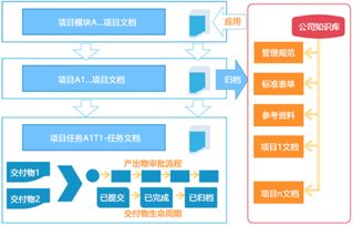 ERP企業(yè)軟件報價解析 選型、廠家與開發(fā)管理的關鍵考量