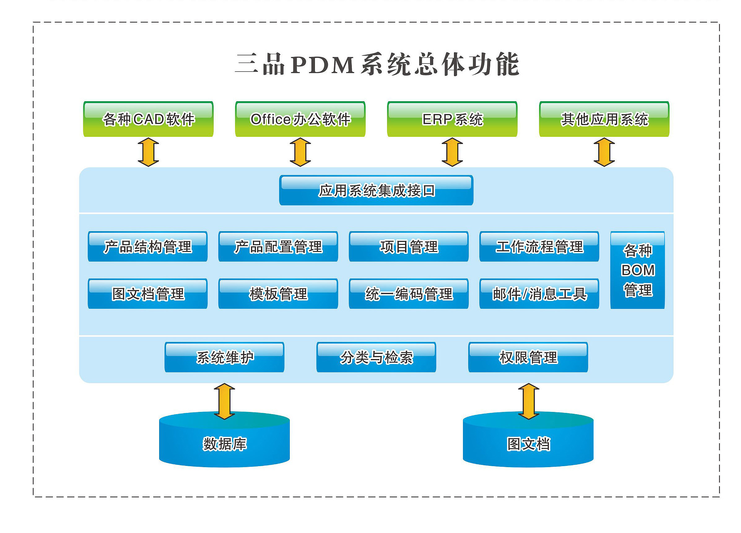 PDM 高效管理企業(yè)產(chǎn)品開發(fā)與軟件項目數(shù)據(jù)的核心系統(tǒng)
