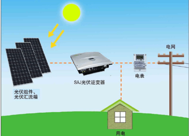 光能之鑰 太陽能光伏發(fā)電系統(tǒng)及其核心光源設(shè)備解析